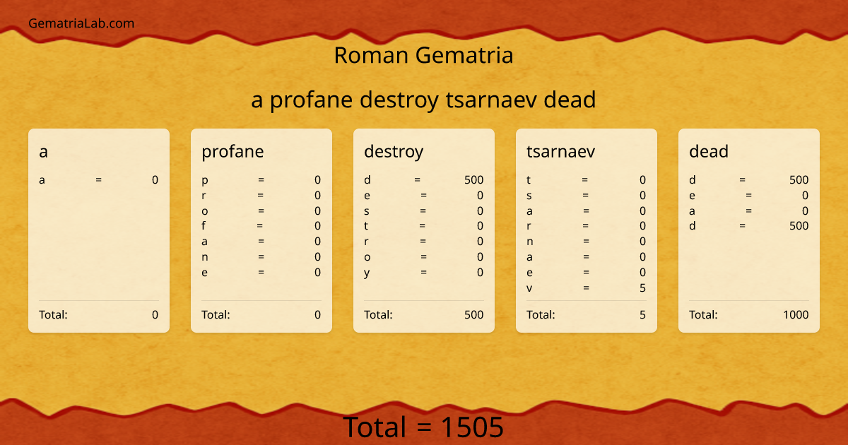 a profane destroy tsarnaev dead in roman Gematria